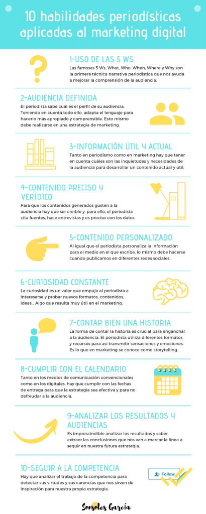 Las 10 habilidades periodísticas aplicadas al marketing digital